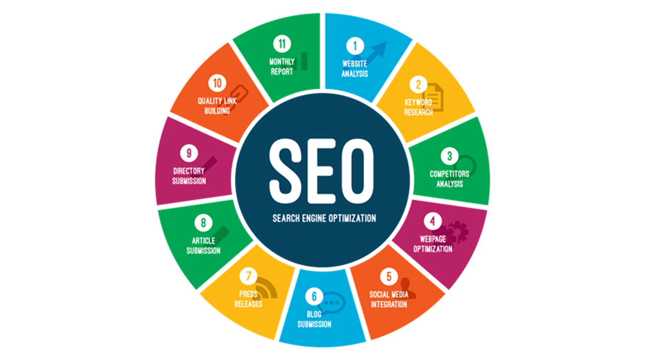 Seo оптимизация. Seo продвижение. Seo аналитик клипарт. Search analysis. Seo.